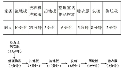以“五育”融合为导向的数学课堂架构浅探