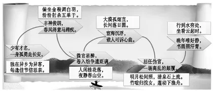 好风凭借力，送我上青云