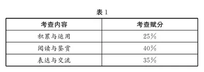 “素养型”引子范本教学：质量监测背景下新型教学的探索与实践