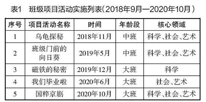 幼儿园伙伴课程班本化实施现状及策略研究