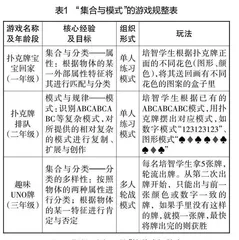 低年级培智学生扑克牌数学区域游戏设计的实践研究 