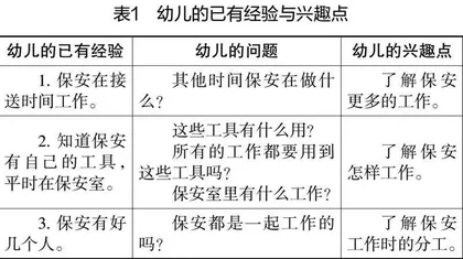 小班体验式主题活动“小保安的体验日”实践探索