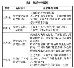 依托资源优势建设科普基地的路径探索