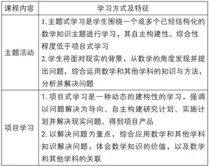 “综合与实践”主题式学习的认识与实践