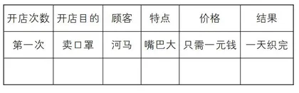 童话文本里的思维密码