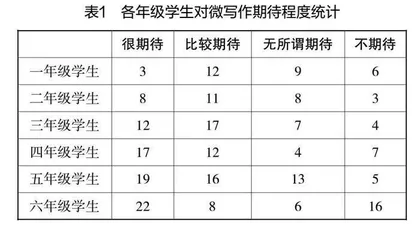 实践教学下的小学语文微写作研究 
