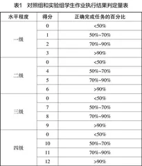 数字信息化在小学教育中的研究与应用