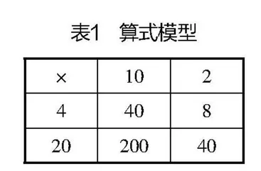 小学数学教学中数形结合思想的渗透