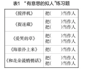 基于群文阅读的小学习作教学有效策略