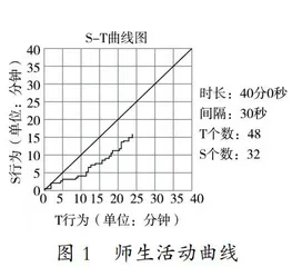 融合新互动媒介技术，提升数学课堂教学质量