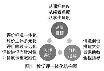 例谈小学语文“教学评”一体化习作课堂的构建策略