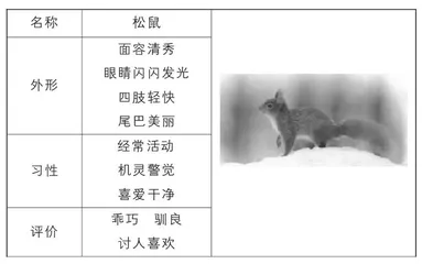 非连续性文本在香港语文公开考试的应用研究