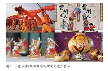 山东沿黄9市非遗保护与对外传播策略