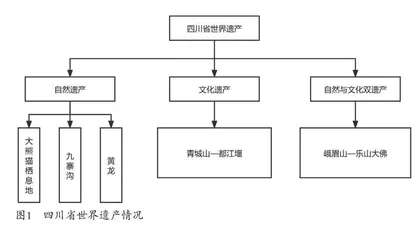 《四川省世界遗产保护条例》修订背景 