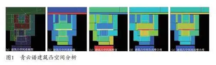 基于空间句法的南昌道观园林空间特征量化