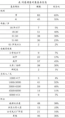 旅游开发对旅游目的地老城区传统邻里关系的影响