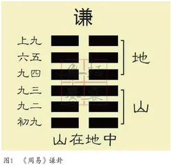 先秦谦德思想及其当代价值