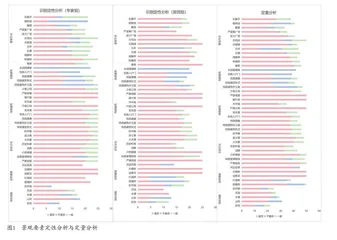 介桥古村：视觉感知下的传统村落景观偏好