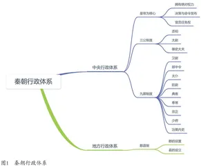 秦汉形势图的对比