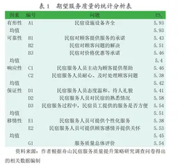 舟山民宿：跨越式发展下的质量问题