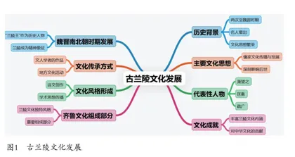 枣庄与兰陵文化
