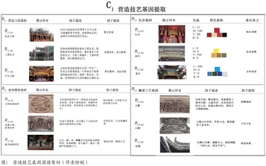 文化场域视角下乐平古戏台文化基因图谱构建与设计转译