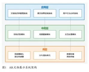 增强现实（AR）技术在文物保护展示中的新机遇 