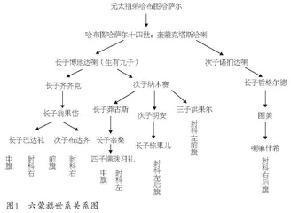 清朝中后期科尔沁右翼中旗垦荒