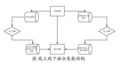 少数民族语言景观传播路径研究