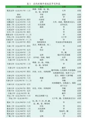 五代时期中原地区的蝗旱灾害研究