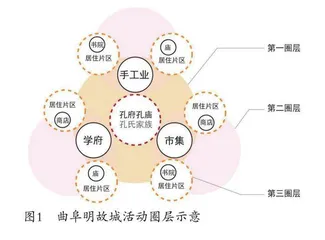 城镇化地区乡土社区的历史演变与保护困境