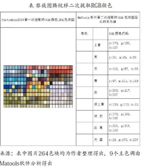 热带园林中黎族图腾纹样色彩的提取