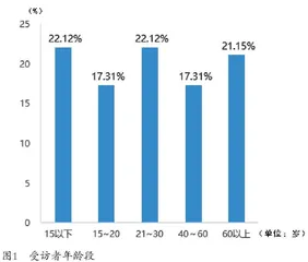 “纸上生花”——国际化剪纸文化产业园的发展