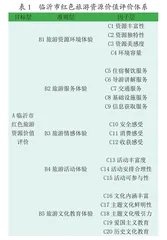 临沂市红色旅游资源价值评价与开发策略 