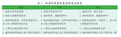 矿山地质灾害危险性评估方法与防治