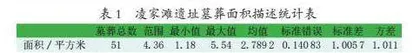 凌家滩遗址墓葬量化分析研究