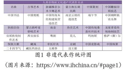 浅析非遗文化的传承与保护