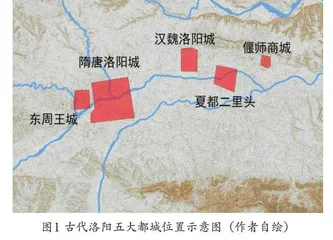 古代洛阳都城城址变迁研究
