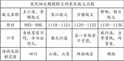 试论王安石变法抑兼并思想的历史局限性