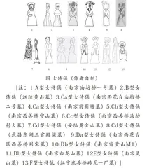 南朝墓葬出土女侍俑的发现研究