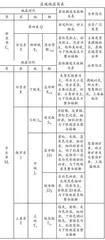 灵武地区侏罗纪植物化石及埋藏特征