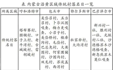 乡村振兴视域下的内蒙古沿黄区域传统村落文化景观研究