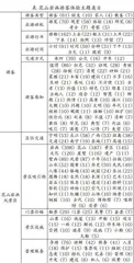 基于网络文本分析的广西花山岩画旅游体验研究