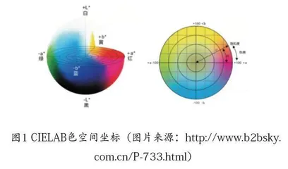 色度测量在考古中的应用