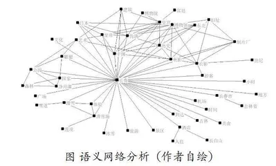 游客满意度视角下长春市旅游意象研究