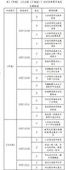 媒介地理论：四行仓库旅游场的红色景观聚像与城市记忆构建