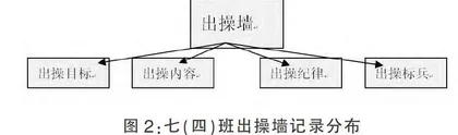 农村初中生开展出操纪律教育培育学生礼仪的实践与探索
