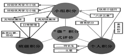 合作型同伴群组模式在初中英语教学中的实践效果及反思