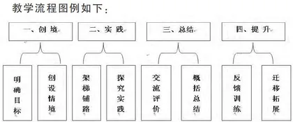 谈“四有”课堂“四段八步”教学模式的构建