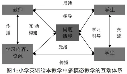 多模态在小学英语高年级绘本教学中的运用探究